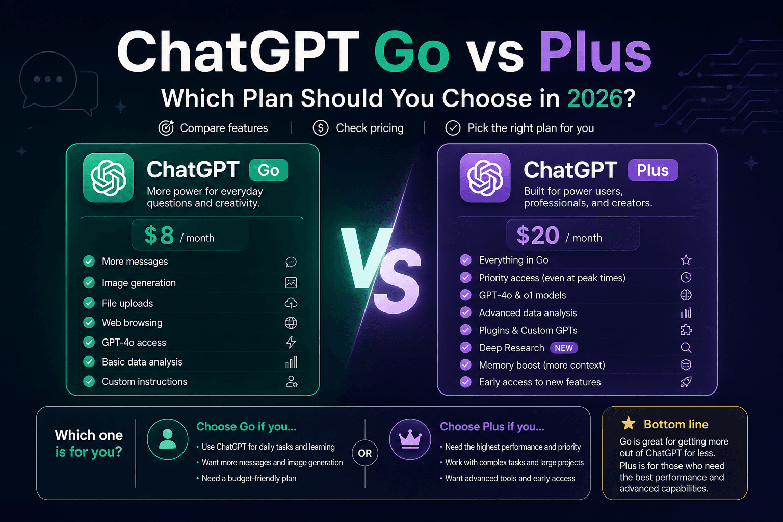 ChatGPT Go vs Plus: Which Plan Should You Choose in 2026?