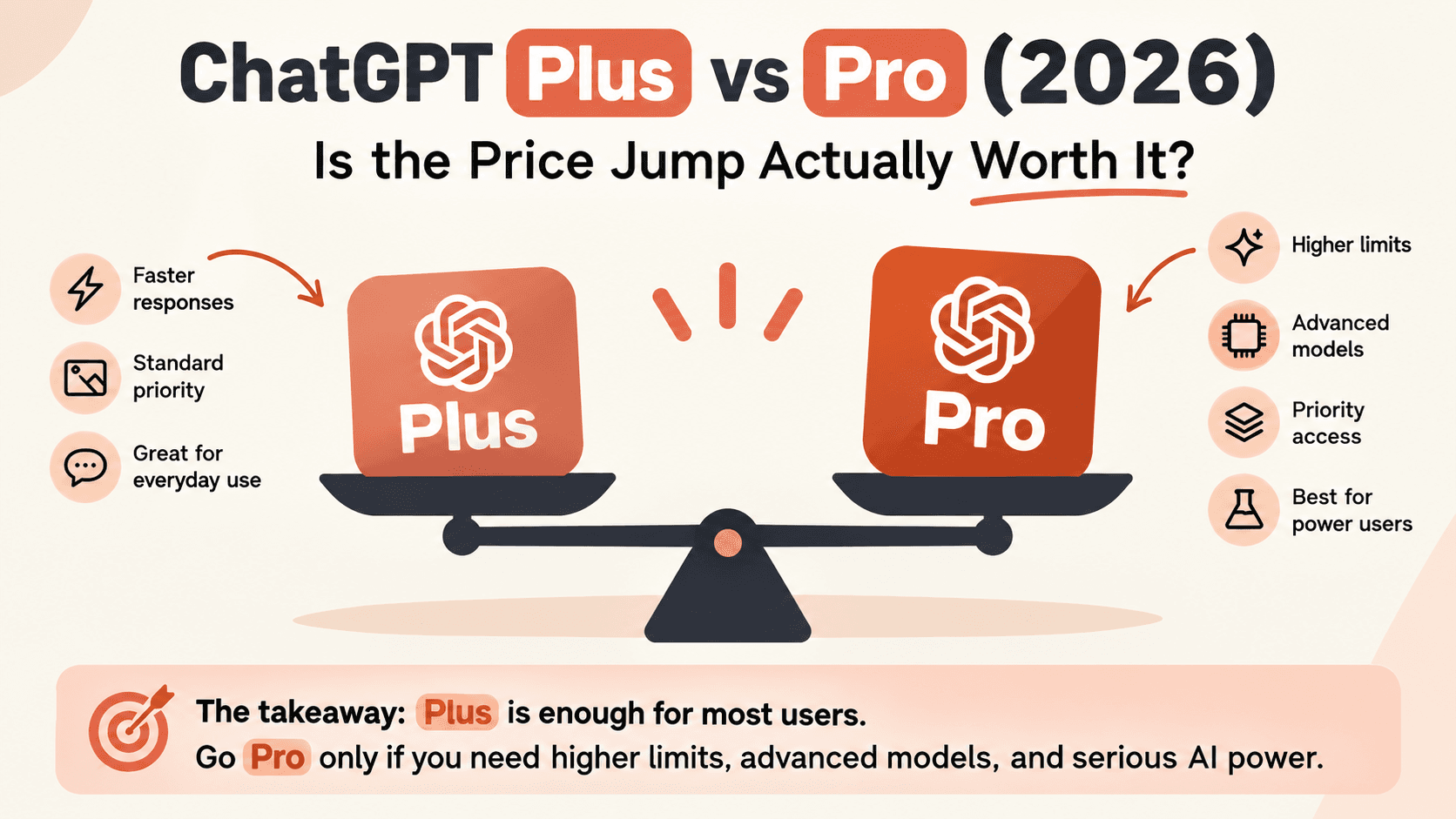 ChatGPT Plus vs Pro (2026): Is the Price Jump Actually Worth It?