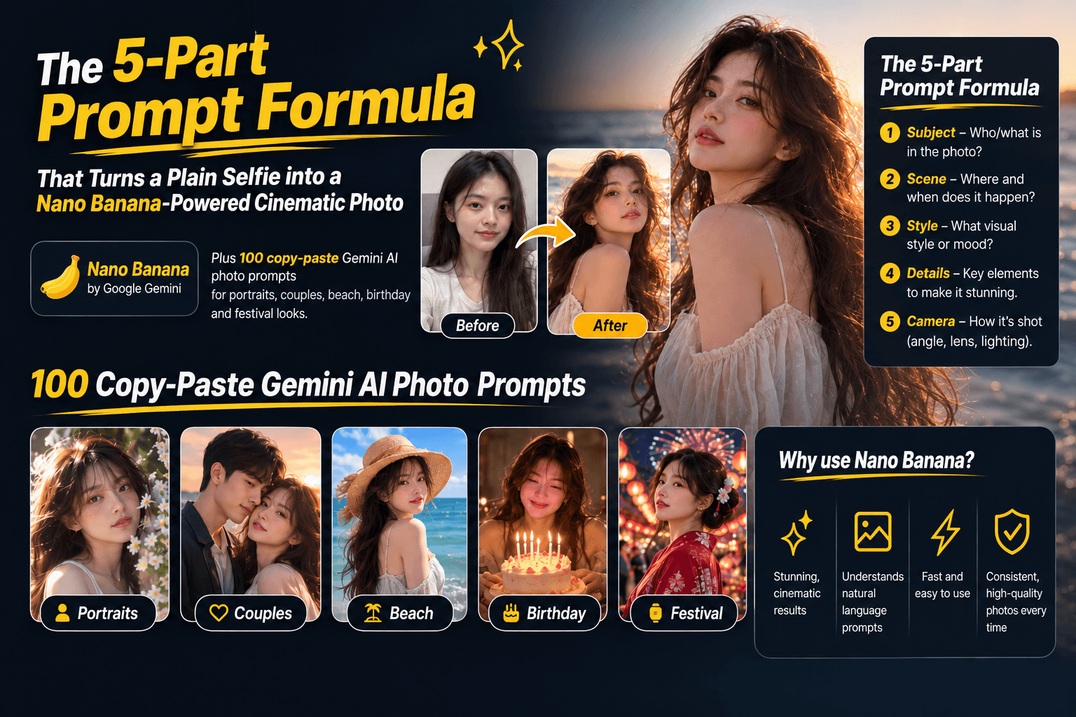 Gemini AI Photo Prompt: 100+ Copy-Paste Templates for Portrait, Couple & Festival Photos 2026