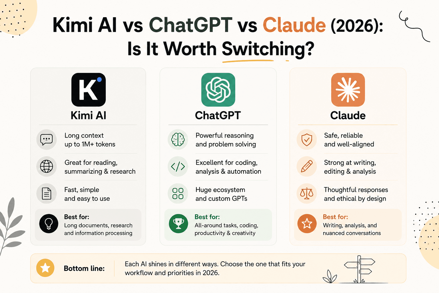 Kimi AI vs ChatGPT vs Claude (2026): Is It Worth Switching?