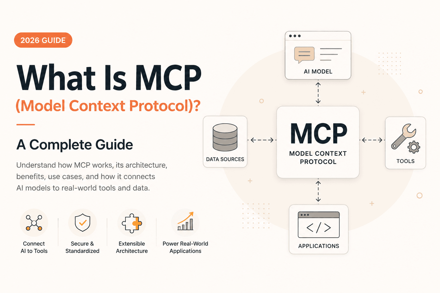 What Is MCP (Model Context Protocol)? A Complete Guide (2026)