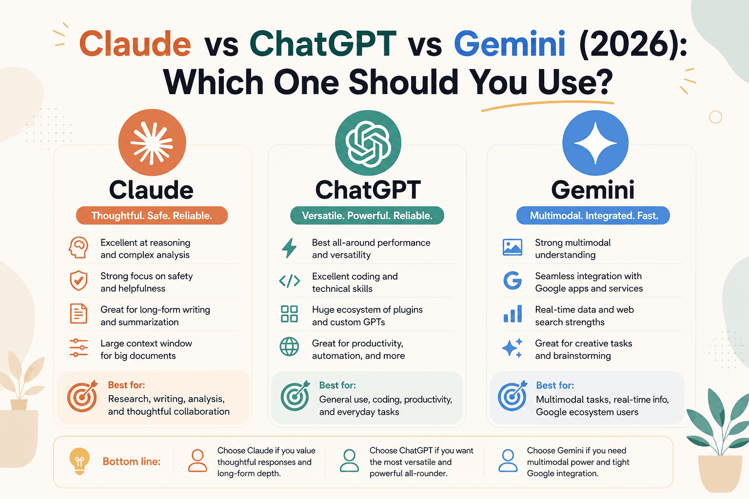 Claude vs ChatGPT vs Gemini (2026): Which One Should You Use?