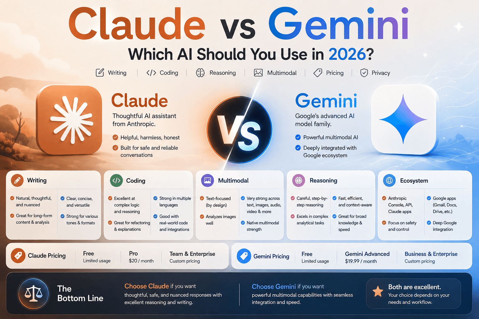 Claude vs Gemini: Which AI Should You Use in 2026?