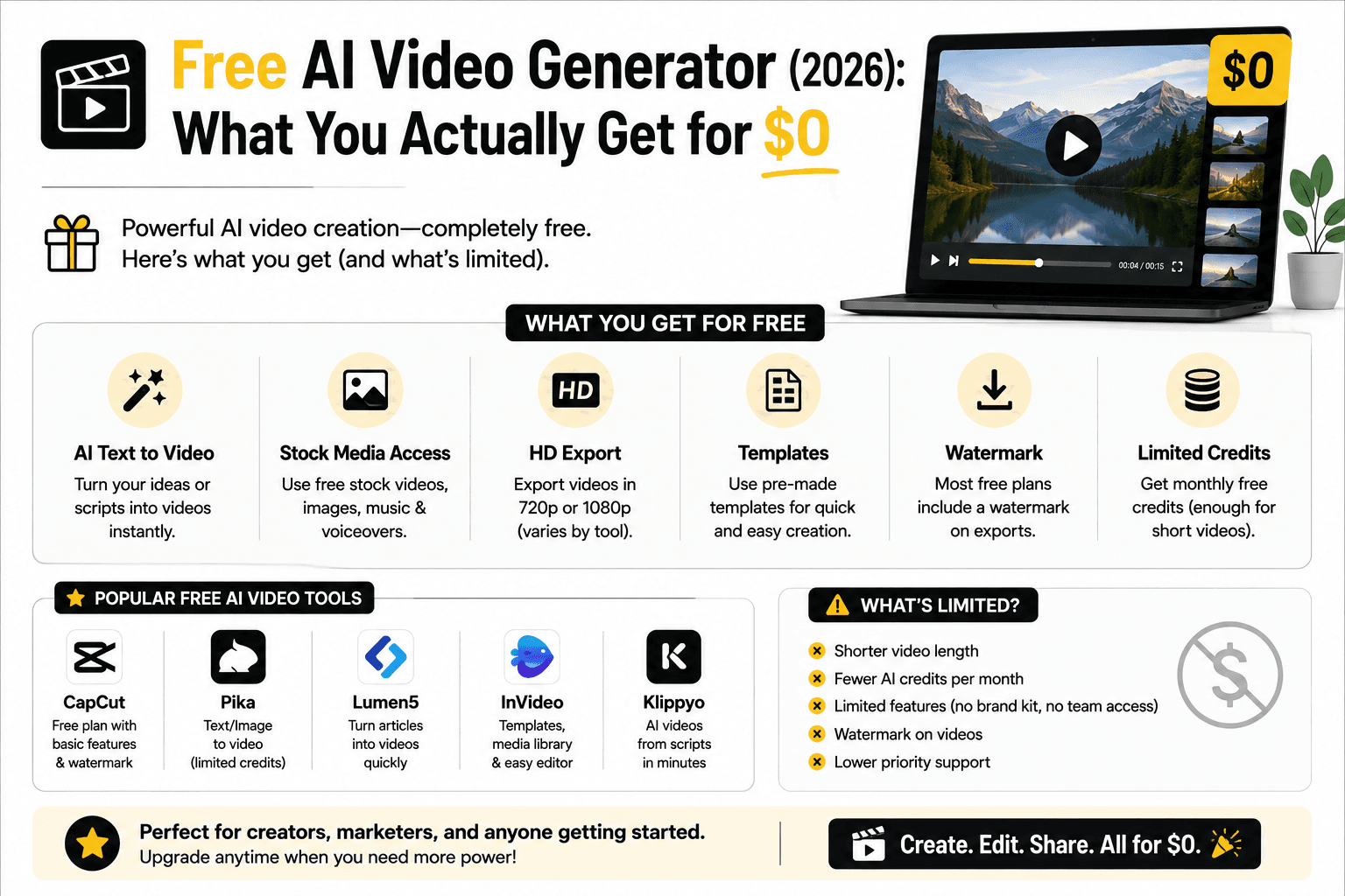 Free AI Video Generator (2026): What You Actually Get for $0